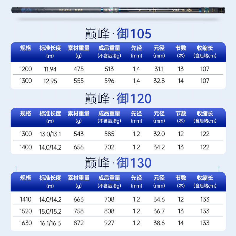 普锐斯巅峰御传统钓鱼竿长杆高碳轻量19调炮杆高端超轻硬挺鲫鱼杆,淘宝优惠券,粉丝福利购,淘宝优惠卷