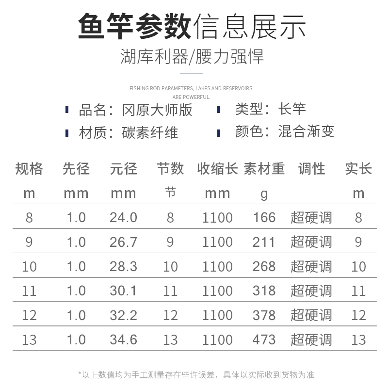 冈原精工大师版19调5H足尺长杆炮竿传统钓鱼竿东丽碳素超轻超硬细-图0