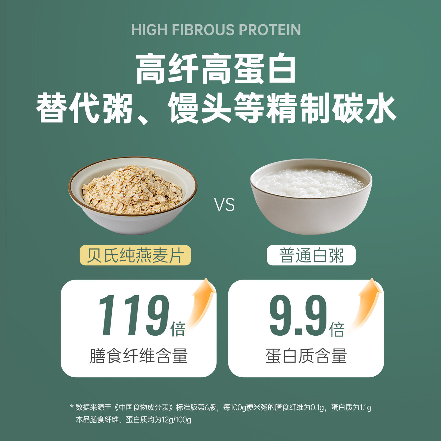 贝氏澳洲纯燕麦片即食早餐健身懒人代餐冲饮速食营养原味罐装,淘宝优惠券,粉丝福利购,淘宝优惠卷