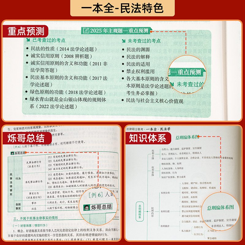 华研法硕2025考研法律硕士联考一本全教材章节真题配套练习1000题背诵宝典杨烁民法于越刑法杜洪波法理学赵逸凡宪法法制史考试分析-图2