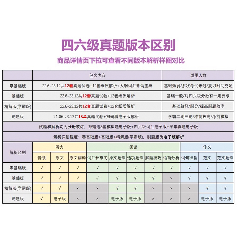 含12月真题【备考2024年6月】张剑黄皮书英语四级历年真题超详解四级英语真题考试试卷资料大学英语四级单词汇听力4级六级学霸狂练 - 图2