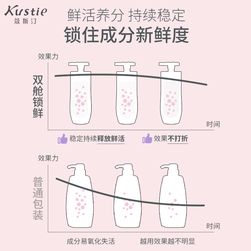 【双舱锁活】蔻斯汀双舱洗发水去油蓬松去屑止痒持久留香洗发露_美发护发_假发 第2张