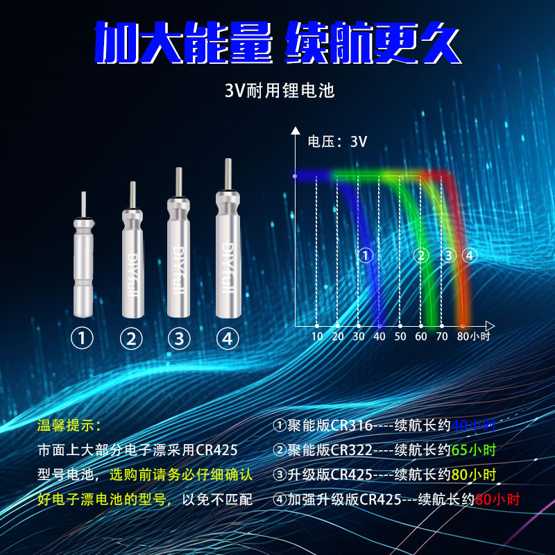 丹尼富夜光漂cr425夜钓鱼通用311电子322大肚漂CR2032纽扣316电池 - 图2