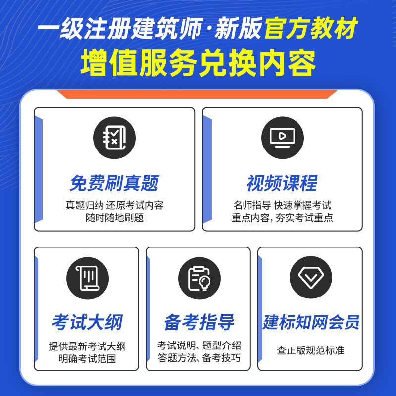 7本套【1-6】分册一级注册建筑设计师2024教材前期与场地知识题结构物理与设备材料与构造经济方案作图题一级注册建筑师2024教材 - 图1