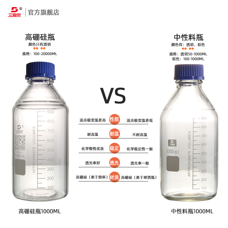 三爱思GL80 GL45黄盖蓝盖试剂瓶50 250 500mL 1 20L白色棕色低高硼硅试剂瓶高温刻度螺口丝口小口大口玻璃瓶-图2