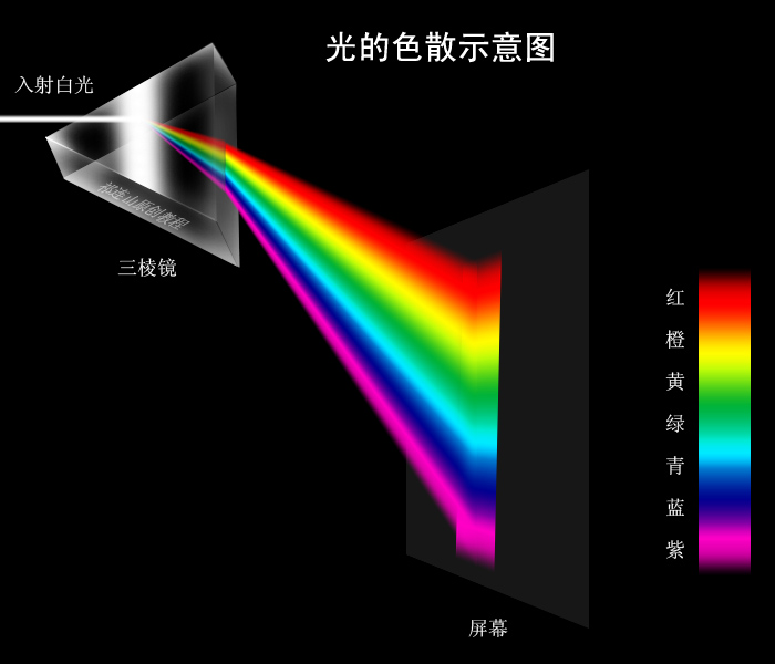 加工60度三棱镜等边50mm分光计色散实验器材定制教具  k9光学玻璃 - 图1