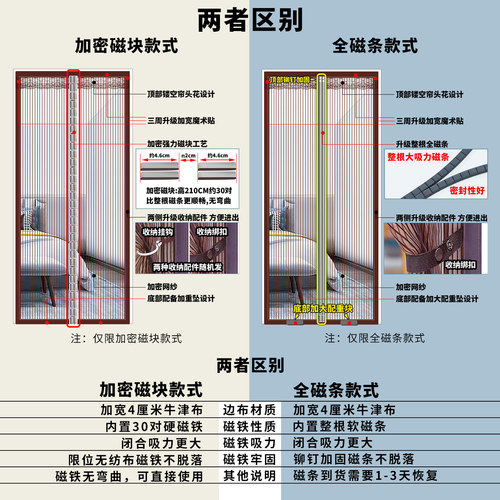 2026新款全磁条防蚊门帘强力夏季纱窗魔术贴家用金刚网纱门隔断帘 - 图0