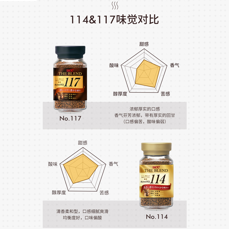 日本进口UCC咖啡117114黑咖啡速溶无蔗糖美式冻干纯咖啡粉瓶装90g-图1