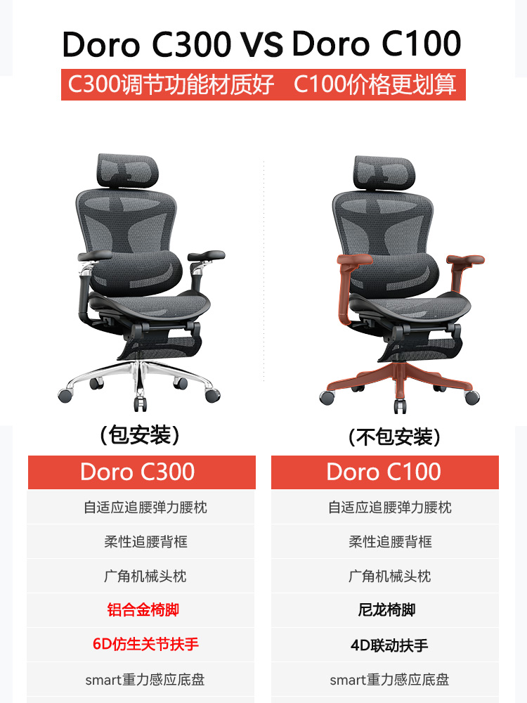 西昊人体工学椅Doro C300久坐舒适电脑椅办公座椅电竞椅子老板椅-图3