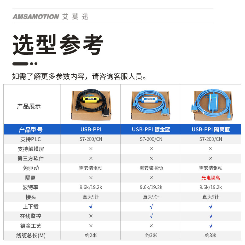 艾莫迅适用西门子200PLC编程电缆下载线485传输数据USB-PPI通讯线,淘宝优惠券,粉丝福利购,淘宝优惠卷