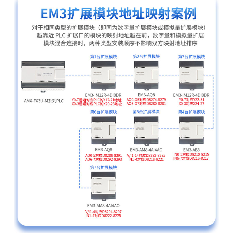 艾莫迅适用三菱FX3U PLC可编程控制器26/32MR/MT-ES国产plc工控板,淘宝优惠券,粉丝福利购,淘宝优惠卷