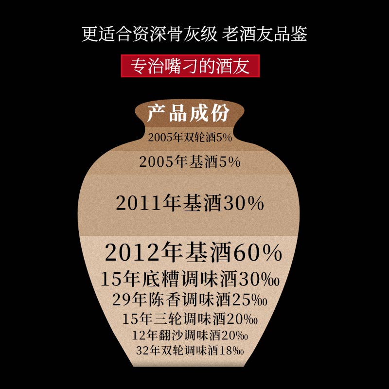 【十年陈】不老潭桶装白酒散装10斤高度高端老酒白酒特级厂家酒
