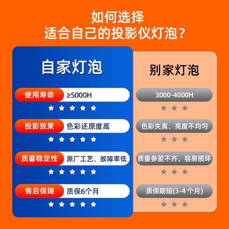 适用于原装InFocus富可视IN27W IN27 IN122a IN124a IN2102 IN3116 IN1501 IN1503 IN2194投影机仪灯泡 - 图1