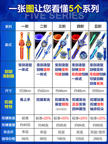 奥迪双钻飓风战魂6剑旋陀螺战斗宝剑三阶圣剑儿童旋转玩具盘男孩