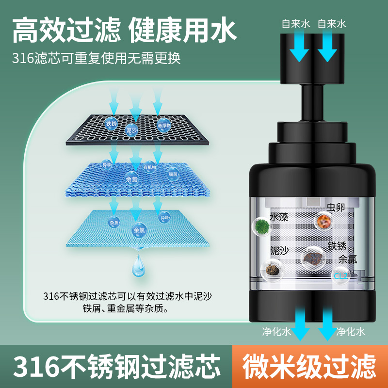 水龙头过滤器厨房龙头万能延伸防溅神器家用净化自来水通用净水器 - 图1