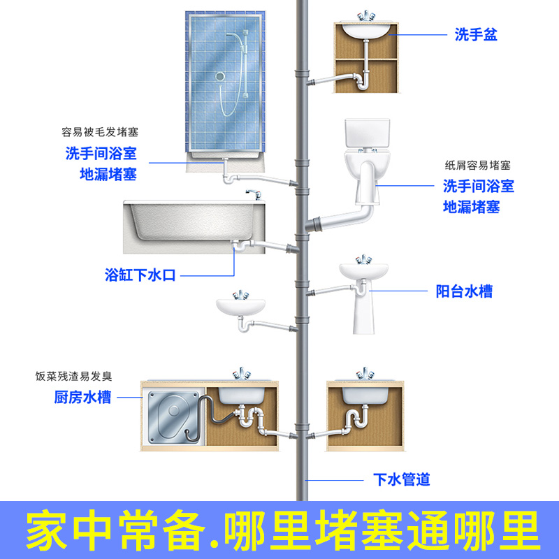 洁宜佳激泡活氧强力管道疏通剂通下水道厨房厕所通马桶堵塞管道通