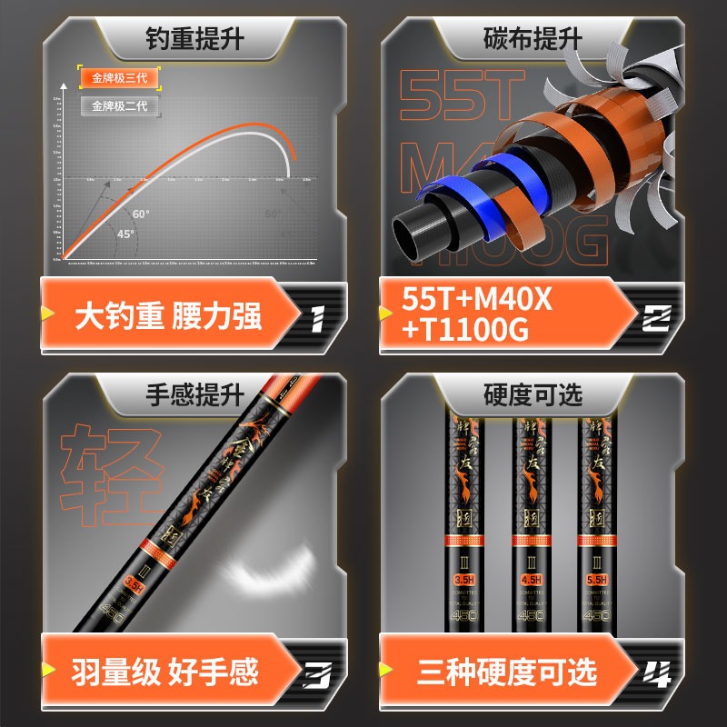 客友金牌极三代鱼竿台钓竿高端竞技竿朱清推荐超轻超细超硬久手竿 - 图2