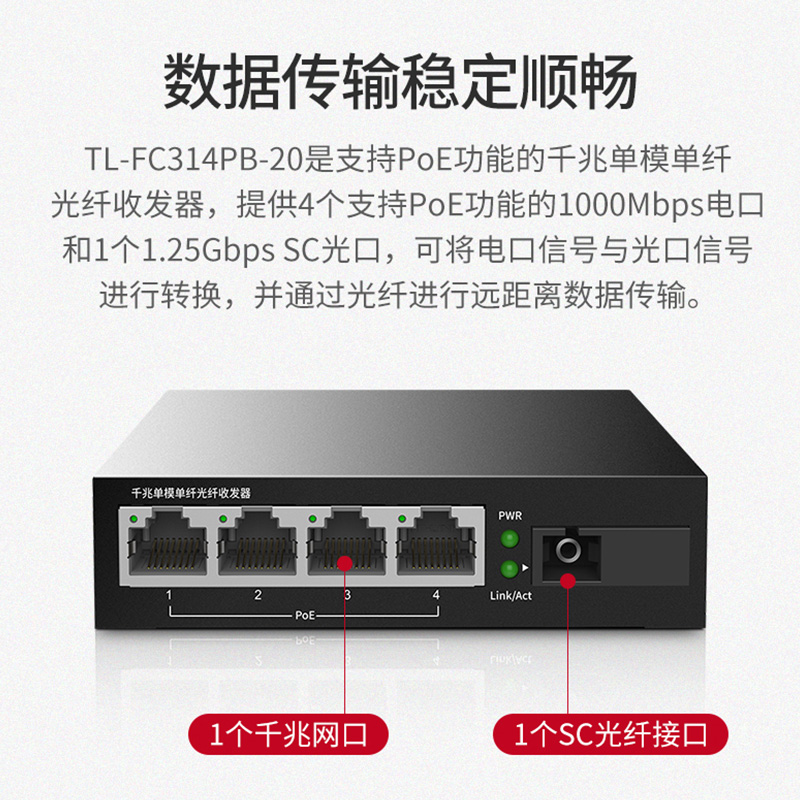 TP-LINK POE光纤收发器 千兆单模单纤光电转换器SC接口1光4电一对套装20km公里百兆AP网络监控 TL-FC314PB-20 - 图0