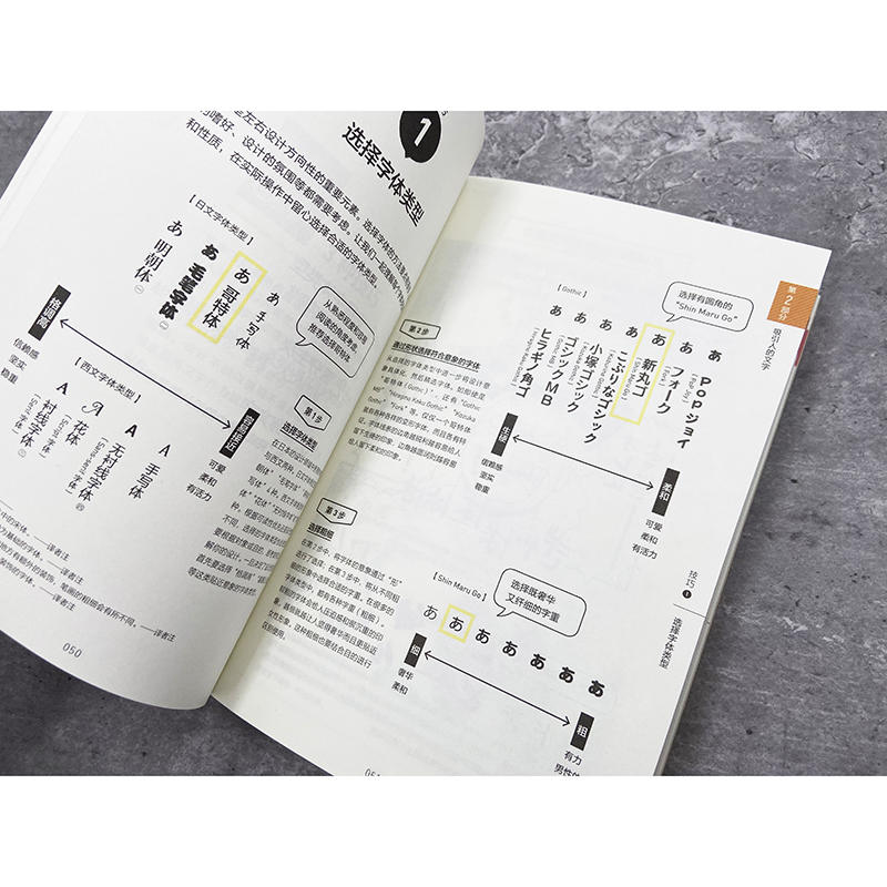 我想知道的排版设计 日本株式会社ARENSKI 排版设计书籍 文字设计基础知识 设计师思路技巧创意构成 平面设计教材造型创意设计书 - 图3