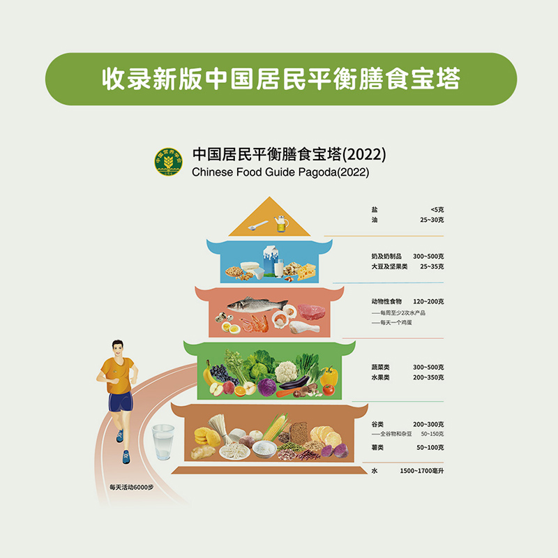 食养有道 老年人合理膳食指导手册 中国居民膳食指南 一周营养搭配美食食谱健康养生书籍 老年人常见病饮食建议营养学书 视频教程 - 图1