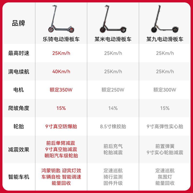 (咨询享豪礼)华为智选乐骑智能电动滑板车成人代步车代驾收纳轻便携可折叠式平衡车站骑车超长续航迷你电动车 - 图3