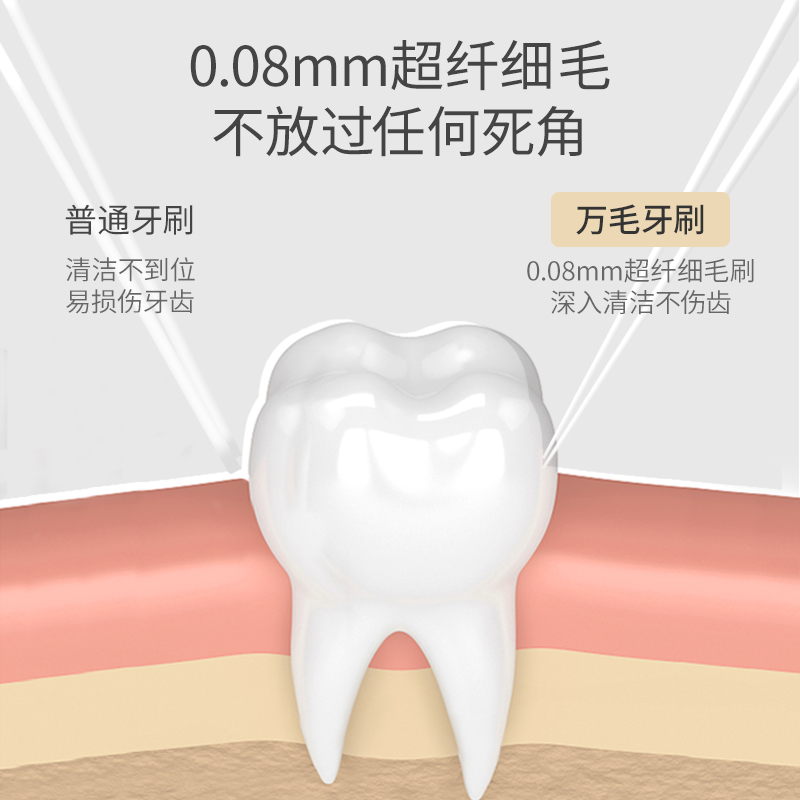 澳兰黛旗舰店澳兰黛月子牙刷儿产后软毛产妇专用牙膏套装孕妇怀孕期洗漱用品2