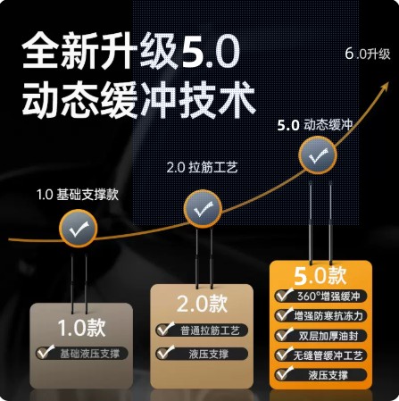 适用长城哈弗H6炫丽H2凌傲C20R后备箱液压杆哈佛M2M4H1尾门气弹簧 - 图0