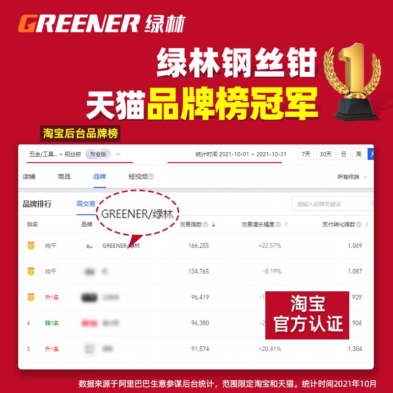 【天呐！剪不动不要钱】绿林省力老虎钳子多功能工业级手钳子工具 - 图1