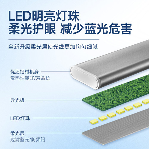 欧普led台灯护眼书桌专用小学生折叠阅读儿童学习充电插电两用式 - 图1