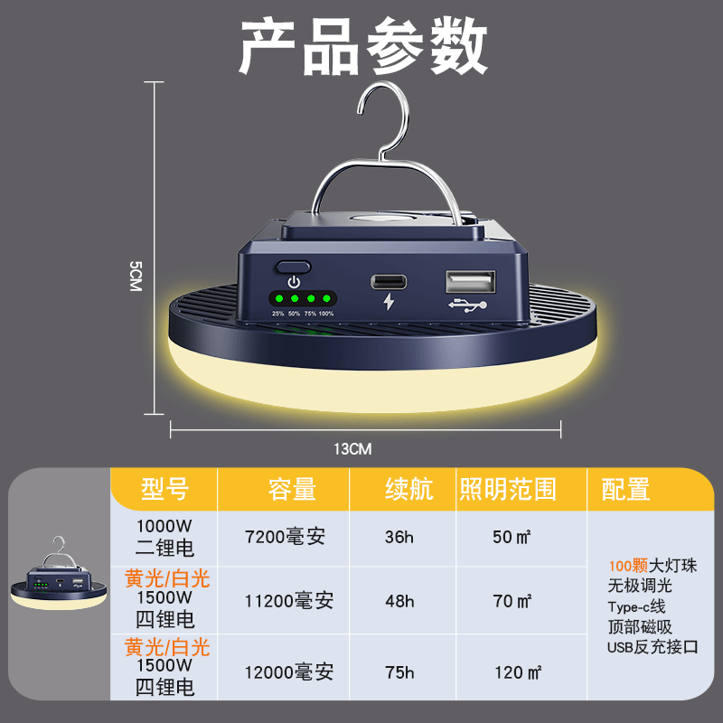 露营灯超长续航超亮野营帐篷营地暖光黄光氛围主灯户外充电照明灯 - 图1