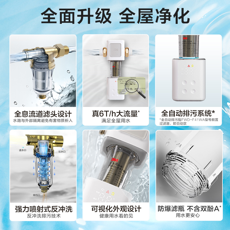 【双网滤芯】3M前置过滤器家用全自动反冲洗全铜免换芯F41WA - 图0
