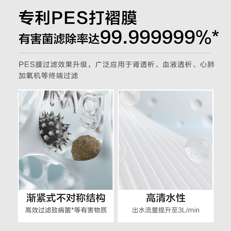 【官方正品】3M净水器滤芯SW60专用滤芯适配配件