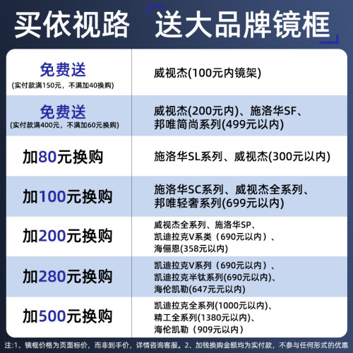 依视路镜片膜岩膜致A41.60防蓝光近视膜洁膜御1.74变色官方旗舰店 - 图1