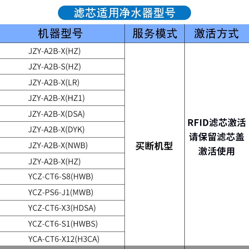 浩泽净水器滤芯水芯片原装滤芯PP棉反渗透防伪ABC豪华套装破解-图0