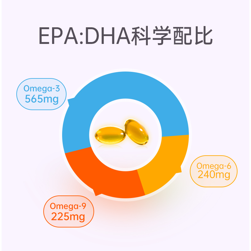Women's full ratio of Omega fish oil imported from the United States