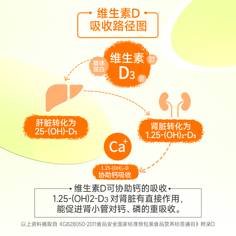 nordic挪威小鱼儿童维他命400iu维生素D3成长补钙进口vd3软糖60粒 - 图2