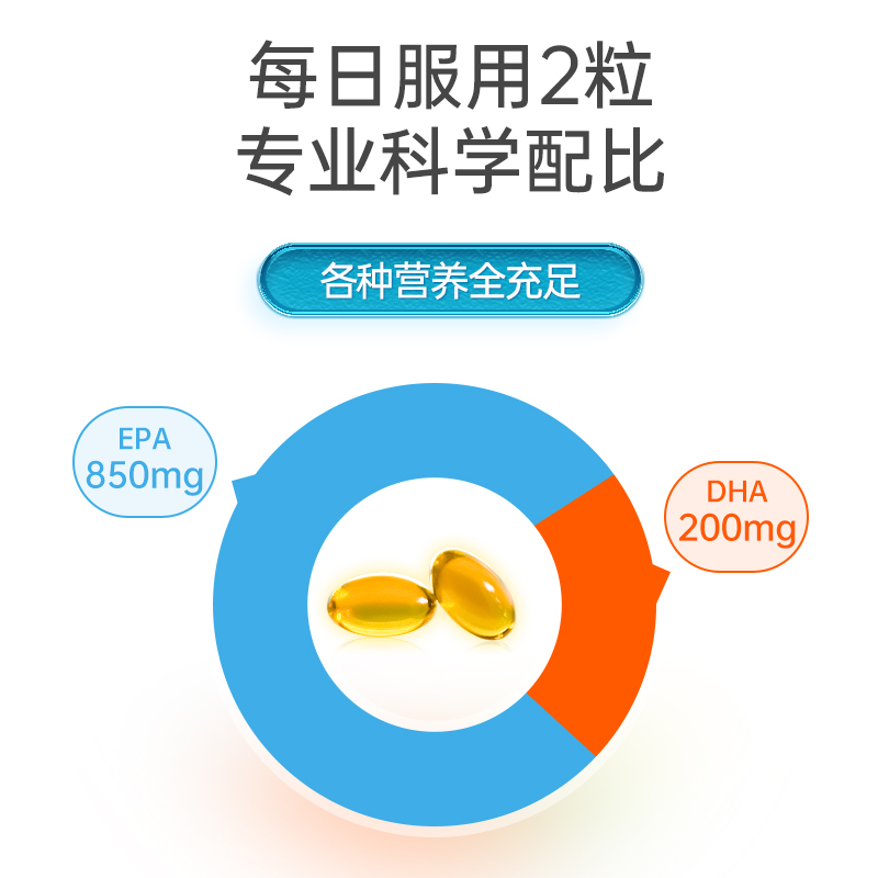 挪威小鱼EPA成人DHA中老年高浓缩Omega3健身深海鱼油软胶囊60粒 - 图2