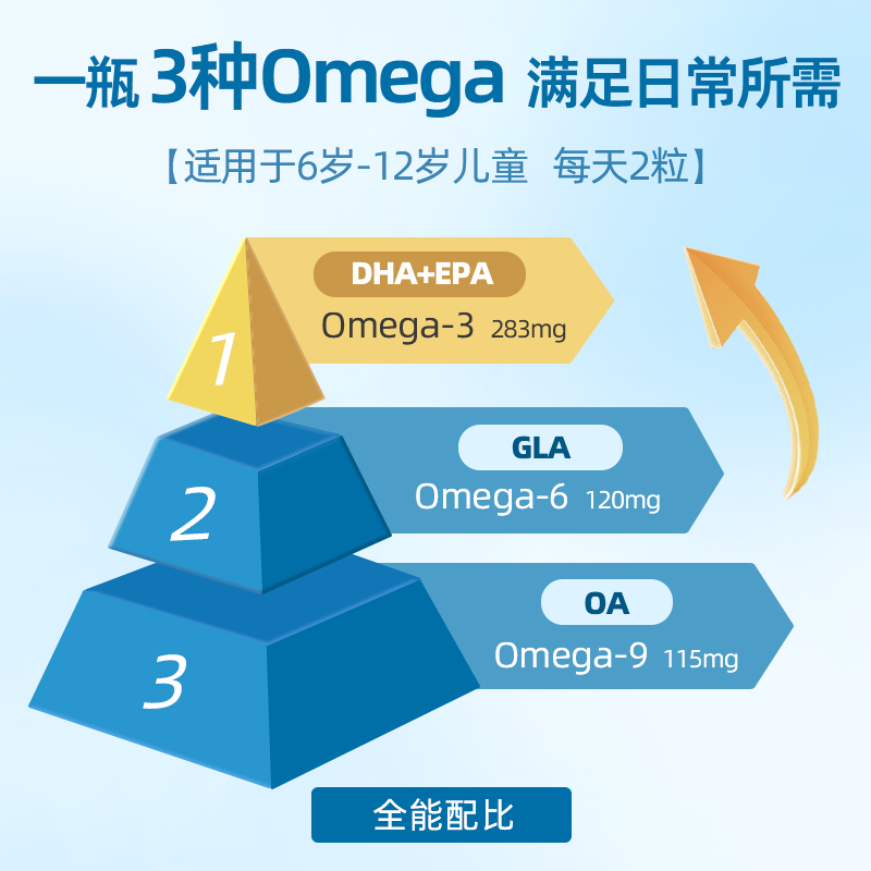 挪威小鱼挪帝克青少年全配比OA少儿学生学习DHA深海鱼油TG软胶囊