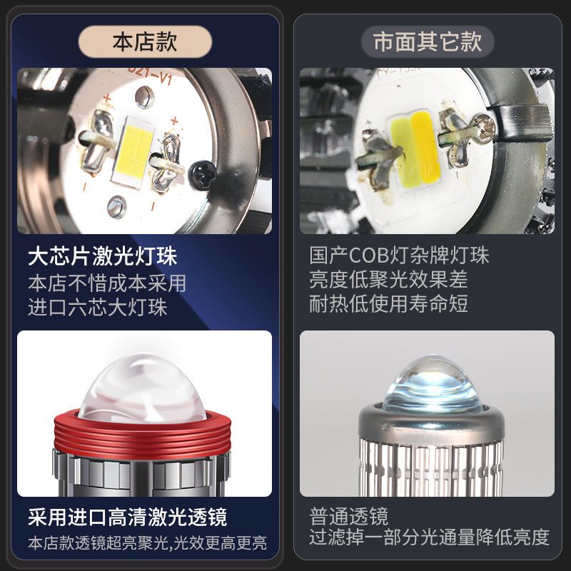 赛科龙RX1 RX1S摩托车LED透镜大灯改装配件远光近光一体灯泡三爪-图0