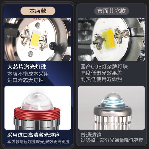 适用DIO迪奥125 LED透镜大灯适用本田摩托U+改装远光近光一体灯泡 - 图2