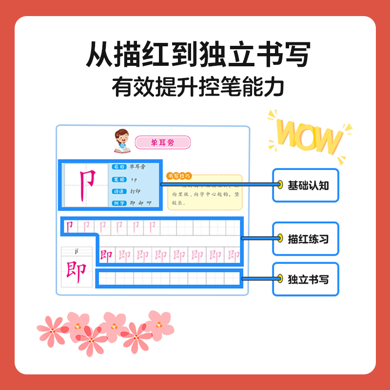 【抖音同款】幼小衔接一日一练学前常备专项训练教材全套12册 学前班升一年级幼儿园大班入学准备 汉字识字语文数学英语拼音描红本