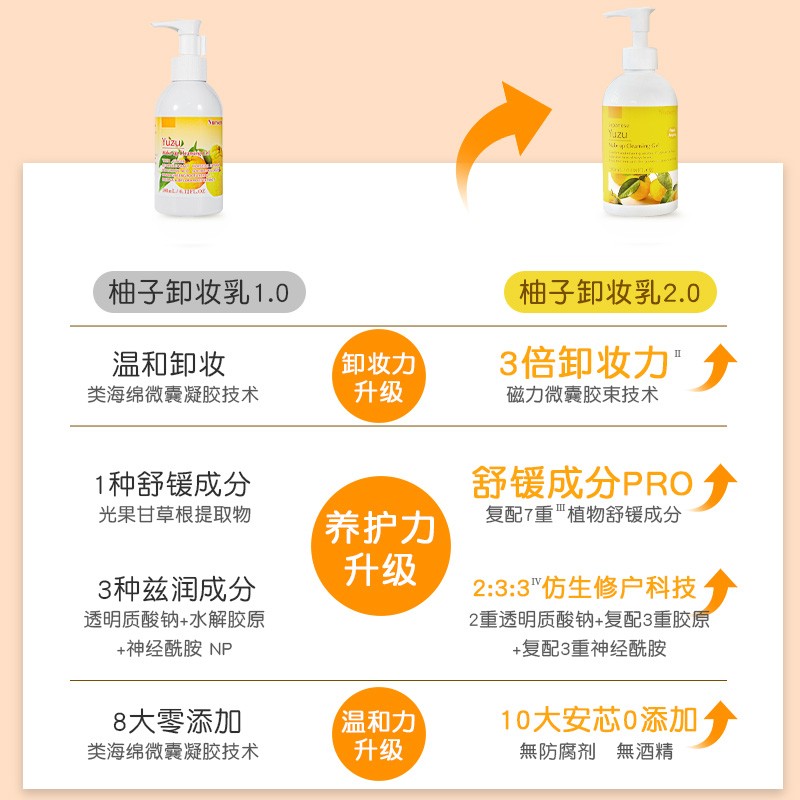 日本娜斯丽nursery柚子卸妆乳肌肤舒缓清洁脸部卸妆啫喱膏女180ml - 图2