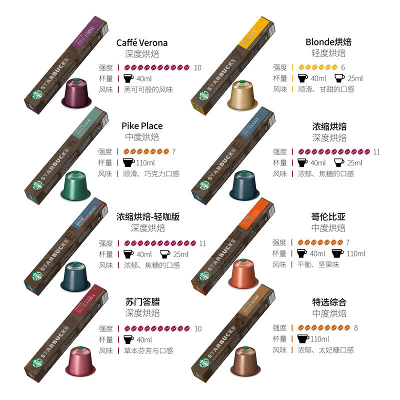 官方星巴克nespresso胶囊黑咖啡 咖天下食品胶囊咖啡