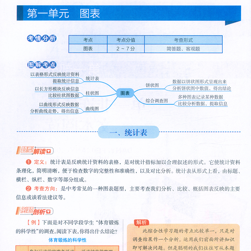 2023考点帮 初中非连续性文本阅读 部编通用版 考情分析图解考点题型解读例题剖析中考题型全展示 学考素养全提升 延边教育出版社 - 图2