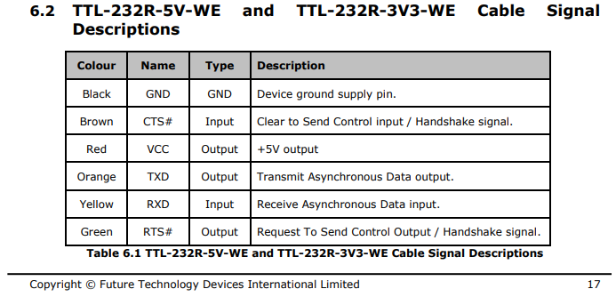 FTDI现货正品 TTL-232R-3V3-WE USB电缆 TTL电平 UART信号 FT232R - 图2