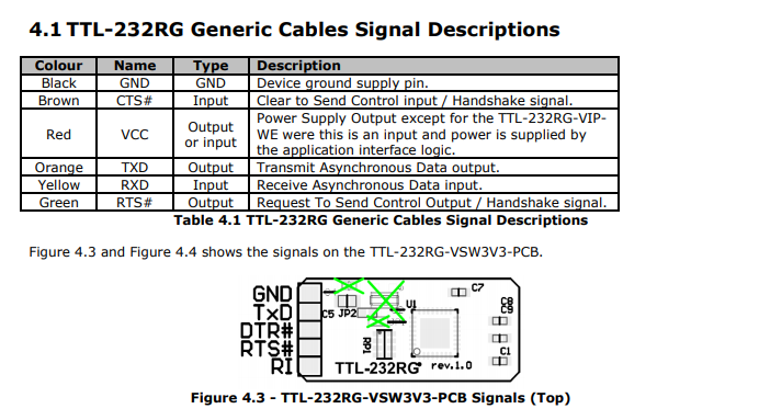 FTDI官方正品 TTL-232RG-VREG1V8-WE TTL电平 UART信号 1.8V 电缆 - 图1