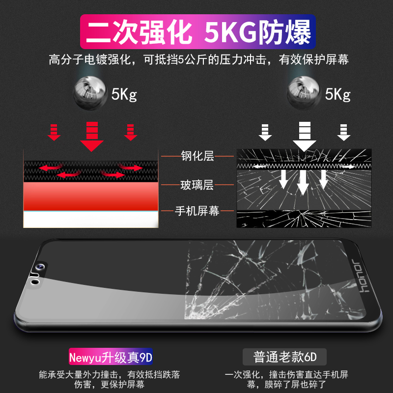 适用华为荣耀9i钢化膜全屏honor9i全覆盖护眼防蓝光全包防爆无白边高清透明抗指纹玻璃屏保防摔手机保护贴膜 - 图3