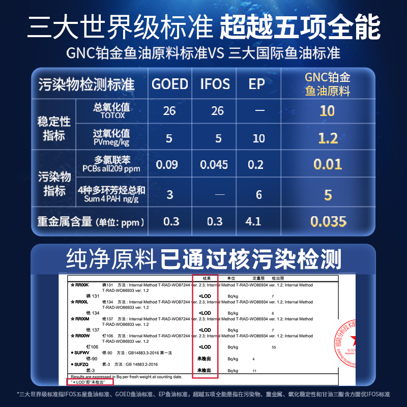 【618预售】gnc美国4倍深海鱼鱼油omega3鱼肝油欧米茄DHA240粒*2