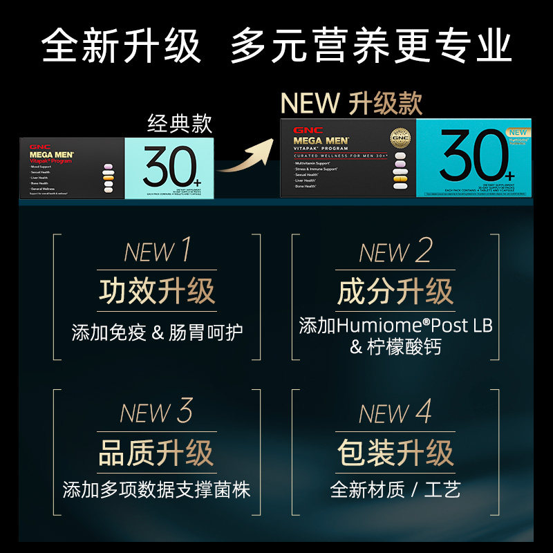 【618预售】GNC每日营养包健安喜男性复合维生素B族矿物质30岁2盒
