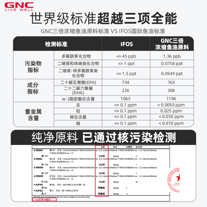 gnc健安喜进口深海鱼油中老年欧米伽omega3健身深海鱼软胶囊-图0